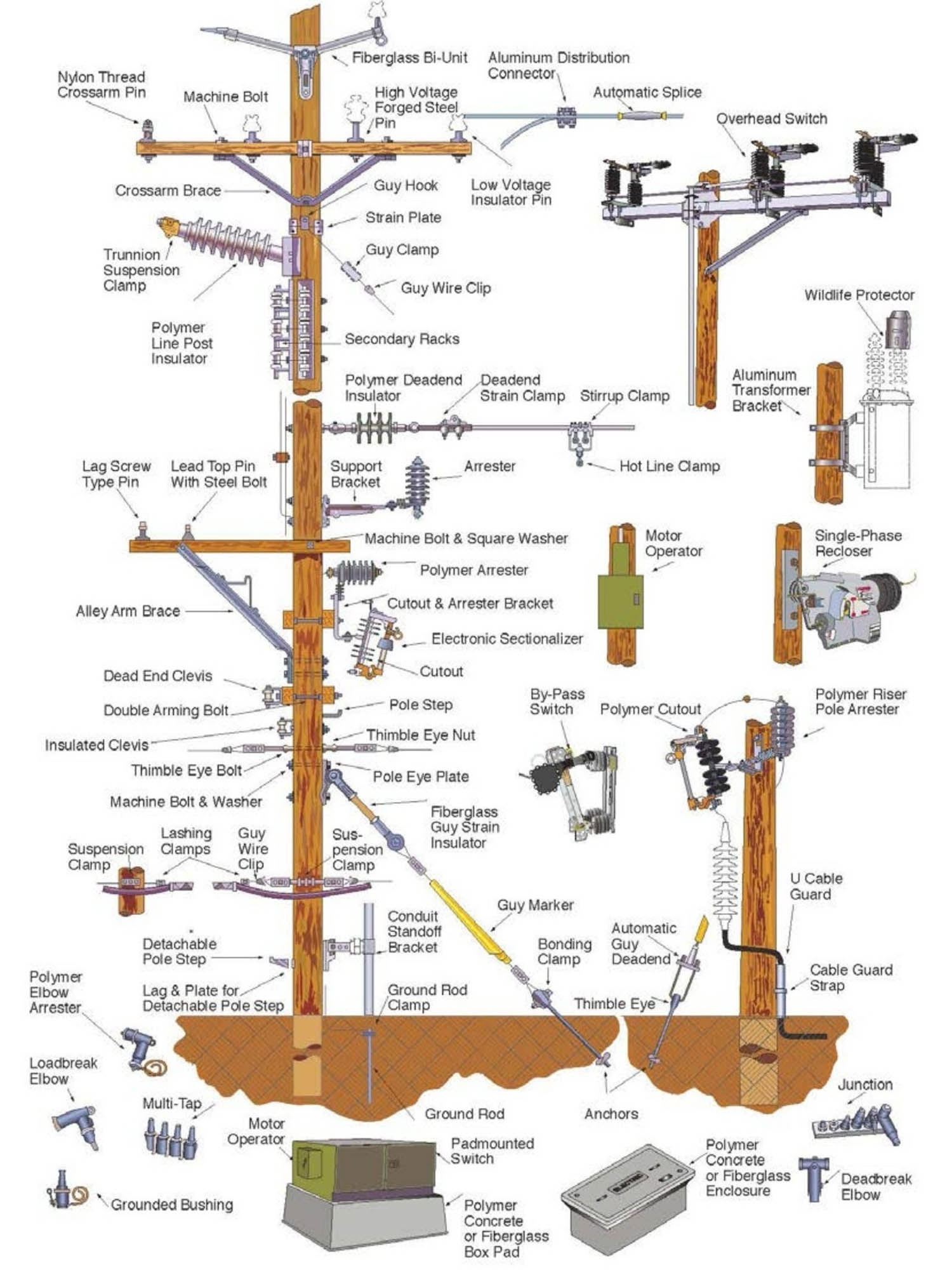 Solar Farm Project